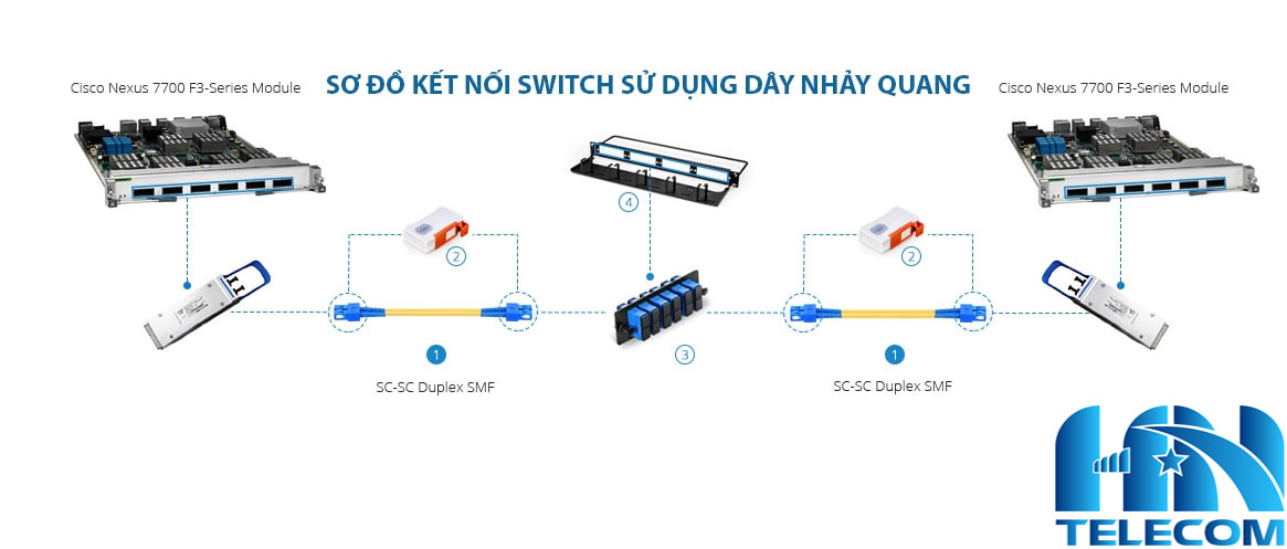 ứng dụng của dây nhảy quang singlemode