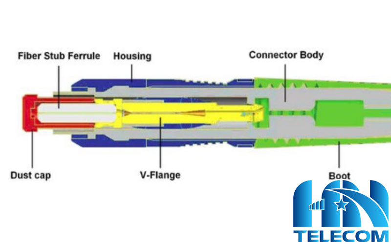 Cấu tạo đầu nối quang