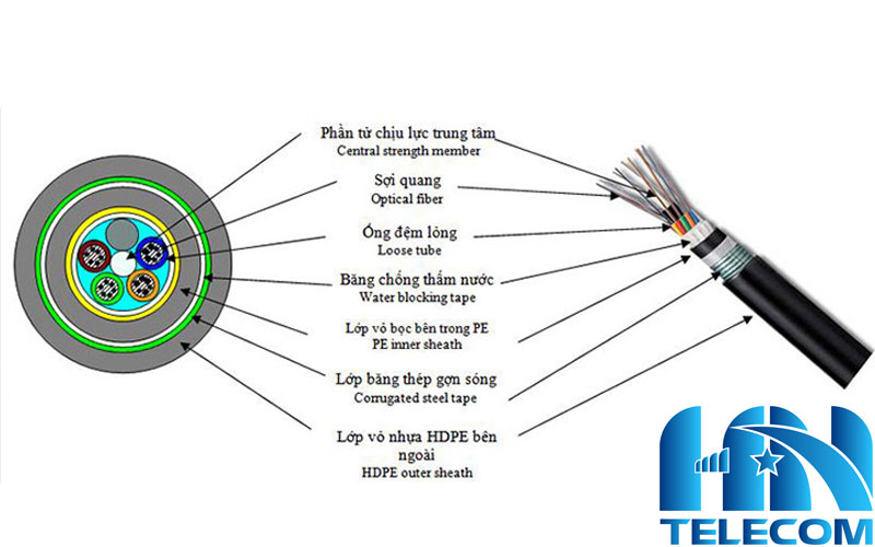 Cấu tajoc áp quang luồn cống kim loại vinacap