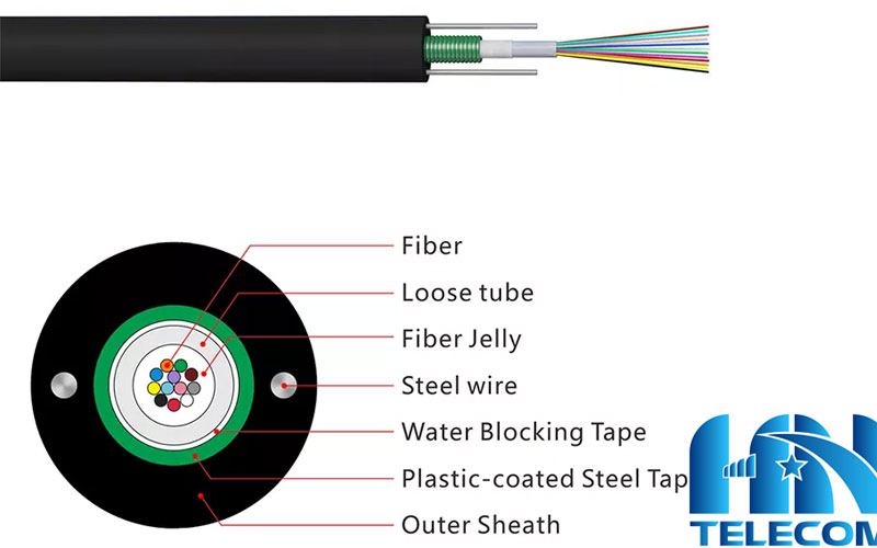 Cấu trúc cáp quang 12fo om2