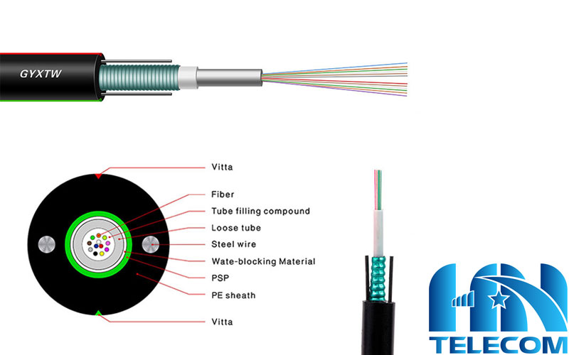 Cấu trúc cáp quang multimode OM3