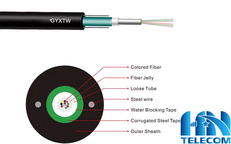 Cấu tạo cáp quang multimode 12fo OM4