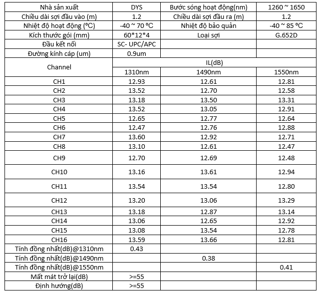Thông số kỹ thuật của Bộ chia quang 1x16 PLC