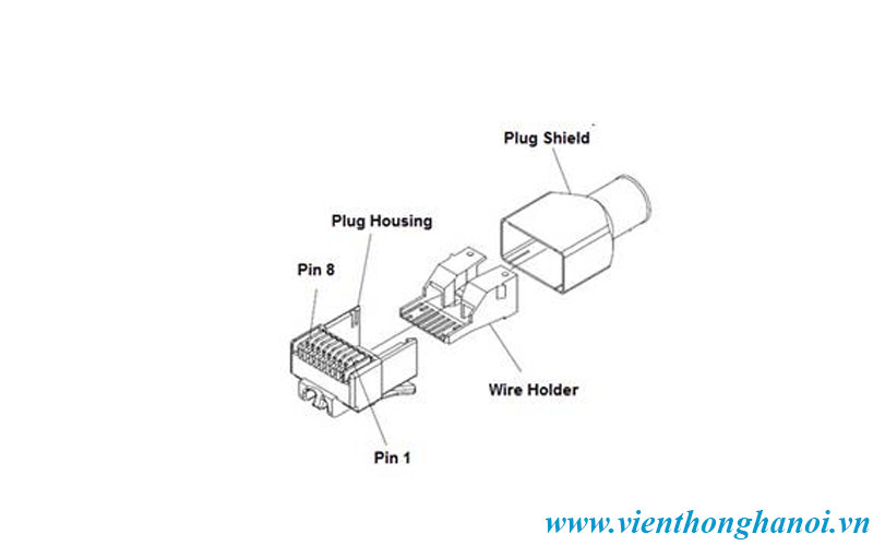 Cấu tạo của hạt mạng 3 mảnh cat6