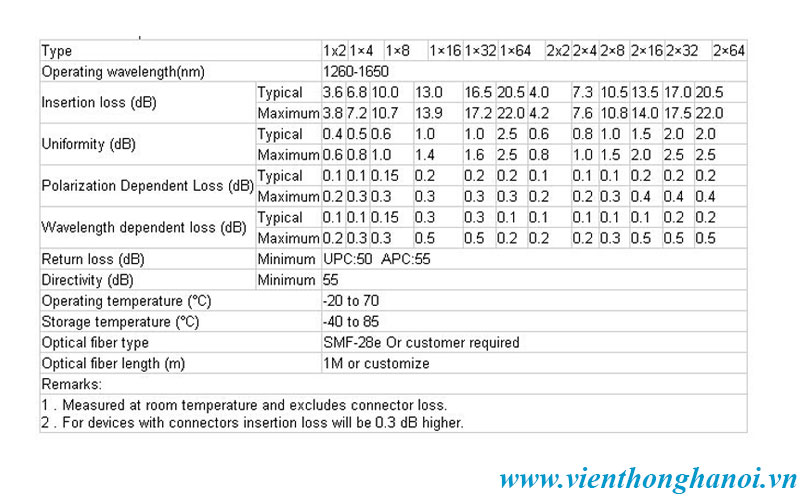 Thông số kỹ thuật bộ chia quang FBT