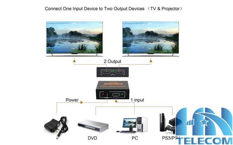 Sơ đồ kết nối bộ chia hdmi