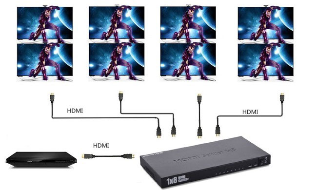 sơ đồ lắp đặt bộ chia hdmi 1x8