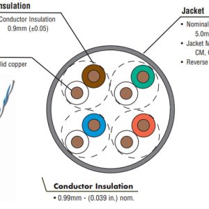 Cataloge Cáp mạng Siemon Cat5e