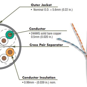 Cataloge Cáp mạng Siemon Cat6