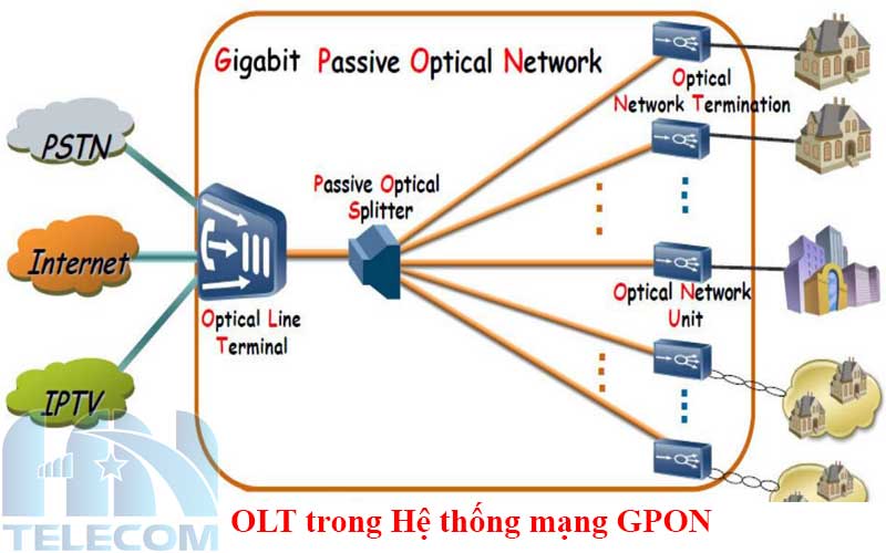 OLT-trong-he-thong-mang-GPON
