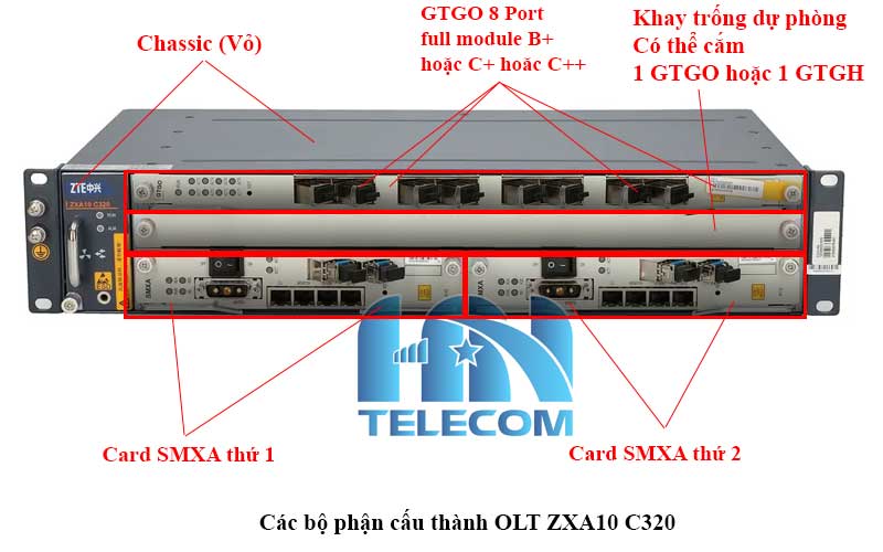 Các bộ phận cấu thành OLT ZXA10 C320