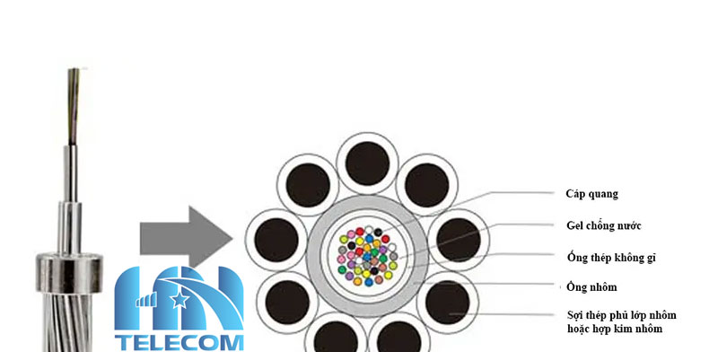 Cấu tạo cáp quang OPGW 12 sợi