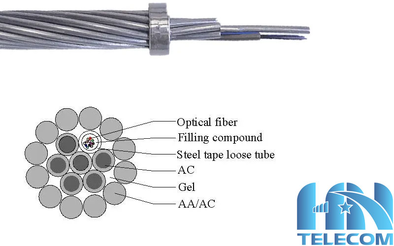 Cấu tạo cáp quang OPGW 48 sợi