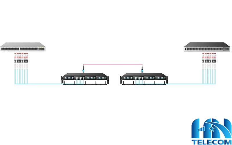 Ứng dụng của dây nhảy quang MPO OM4