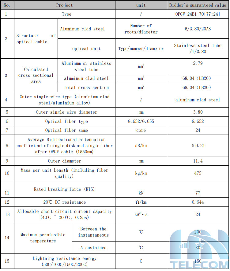 Thông số kỹ thuật cáp quang opgw 24 sợi
