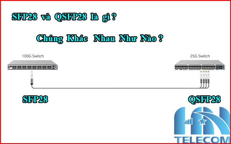 SFP28 và QSFP28 là gì