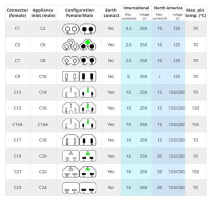 Các chuẩn dây nguồn