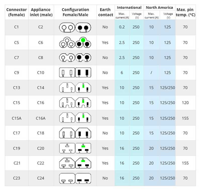 Các chuẩn dây nguồn