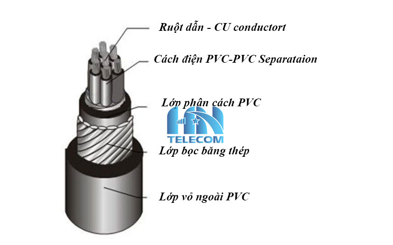 Cấu trúc dây cáp điện thoại 100 đôi