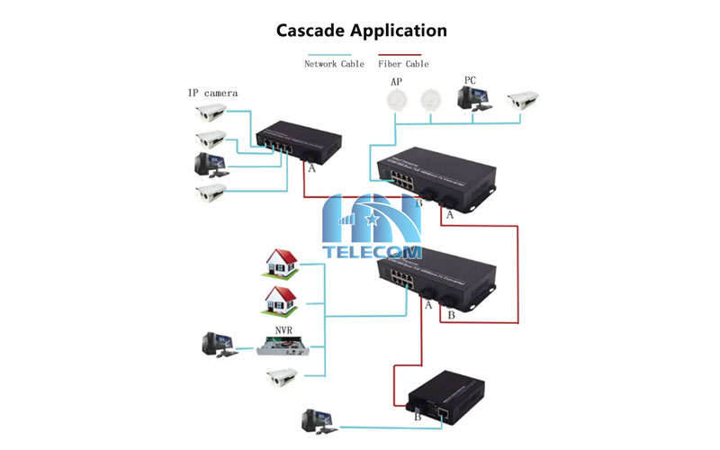 Sơ đồ kết nối converter 2 cổng quang 8 cổng LAN