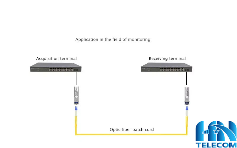 ứng dụng của module quang BTON