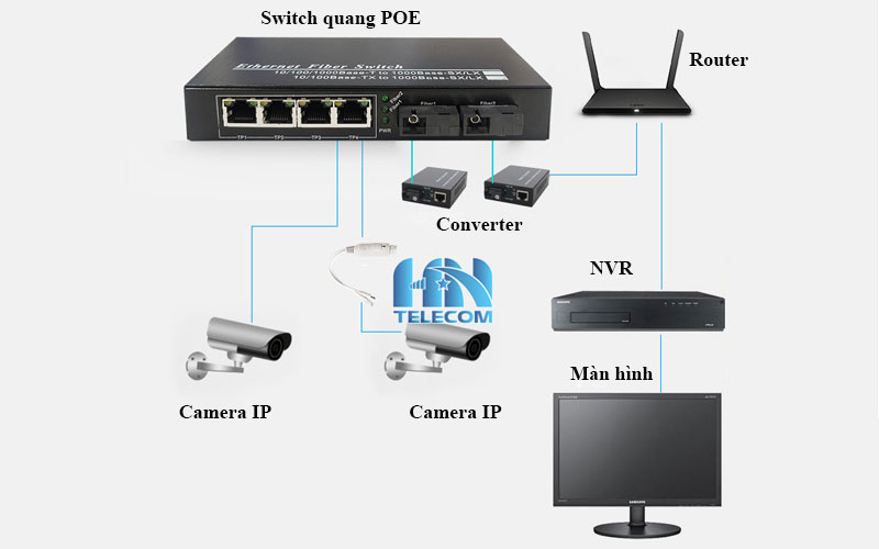 Sơ đồ kết nối switch quang POE 4 port 1000mbps
