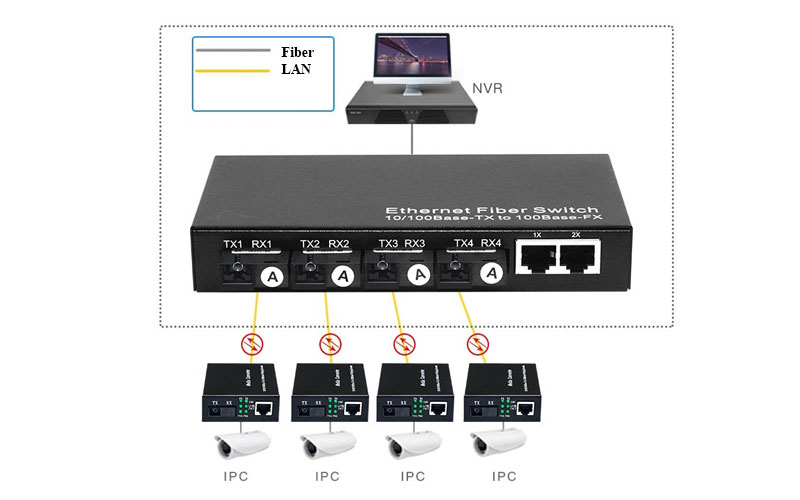 Sơ đồ kết nối switch quang 4 cổng