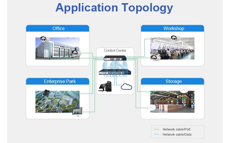 Ứng dụng của Switch POE 24 cổng Hrui