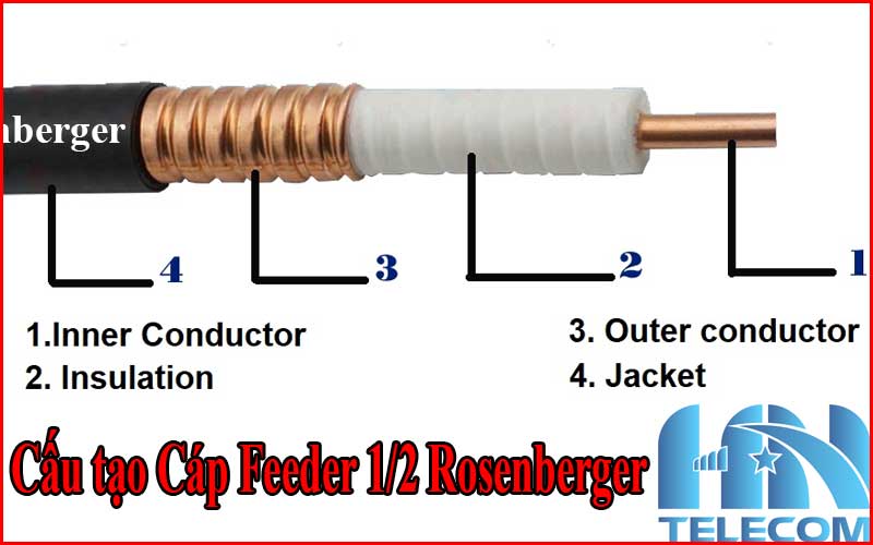 Cáp Feeder 1/2 Rosenberger