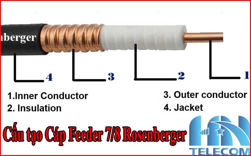 Cấu tạo Cáp Feeder 7/8 Rosenberger