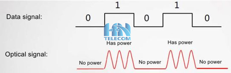 các chỉ số đo hiệu suất module quang sfp