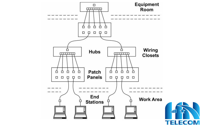 ứng dụng của patch panel là gì