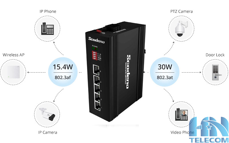 Độ tương thích của Switch công nghiệp