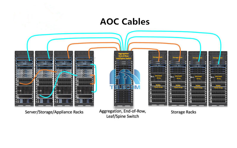 Ứng dụng của cáp AOC