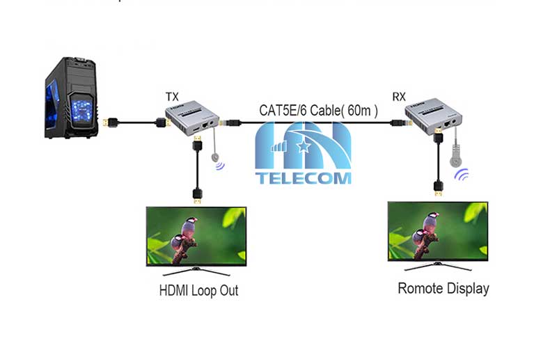 sơ đồ kết nối bộ kéo dài hdmi 60m