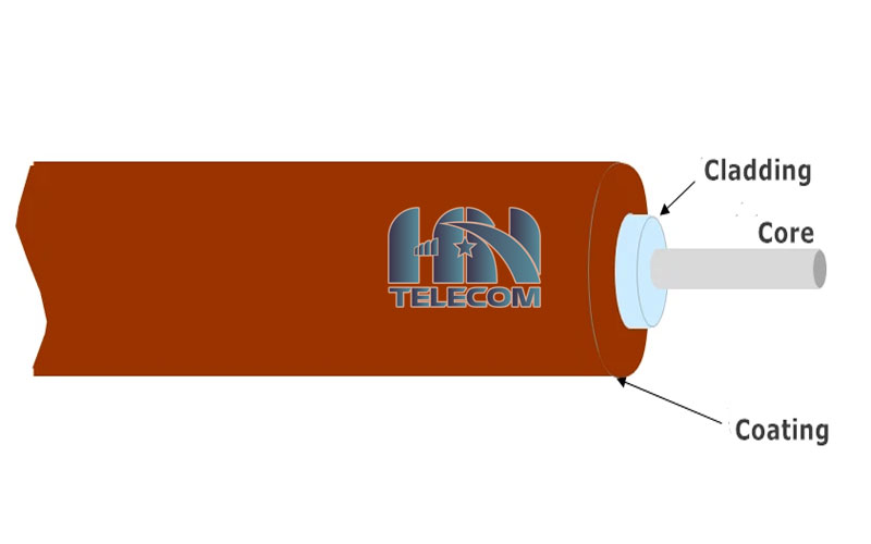 Cấu trúc cáp quang