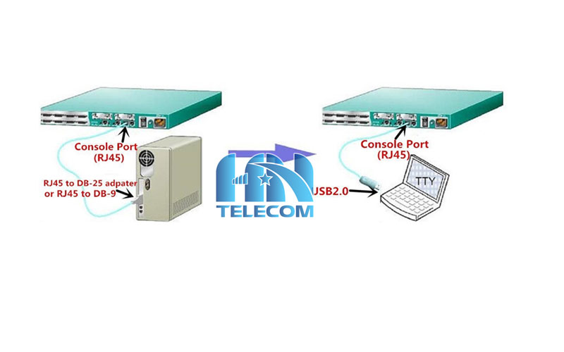 sơ đồ kết nối cáp lập trình usb to rj45