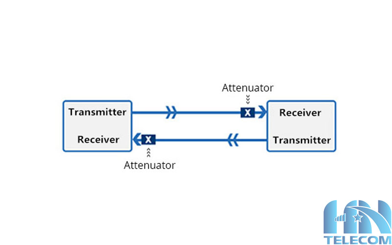 Cách sử dụng đầu nối suy hao quang