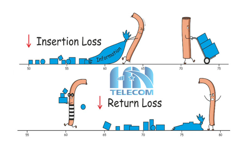 Suy hao quang là gì?