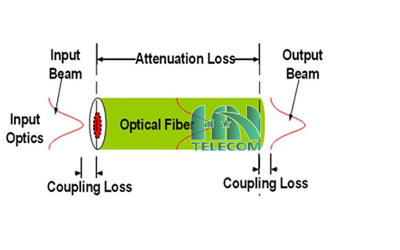 Suy hao sợi quang là gì