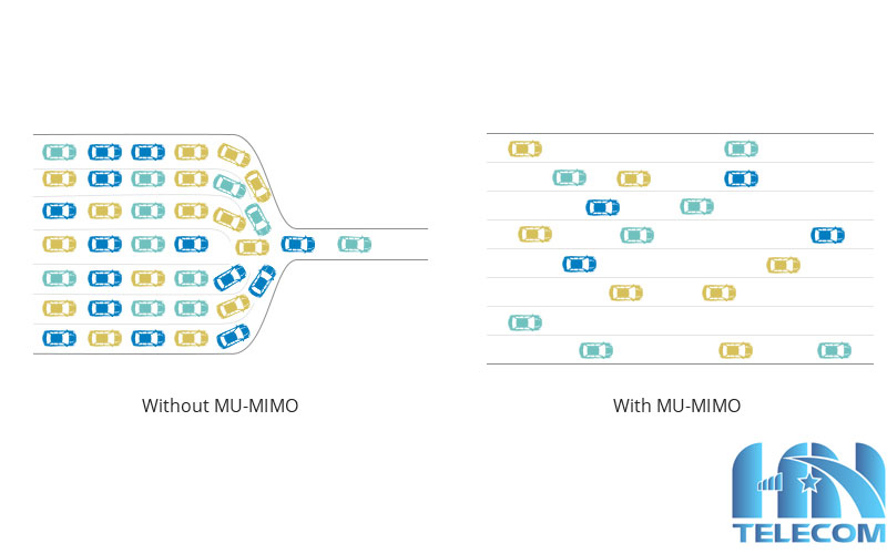 Tầm quan trọng của wifi 6