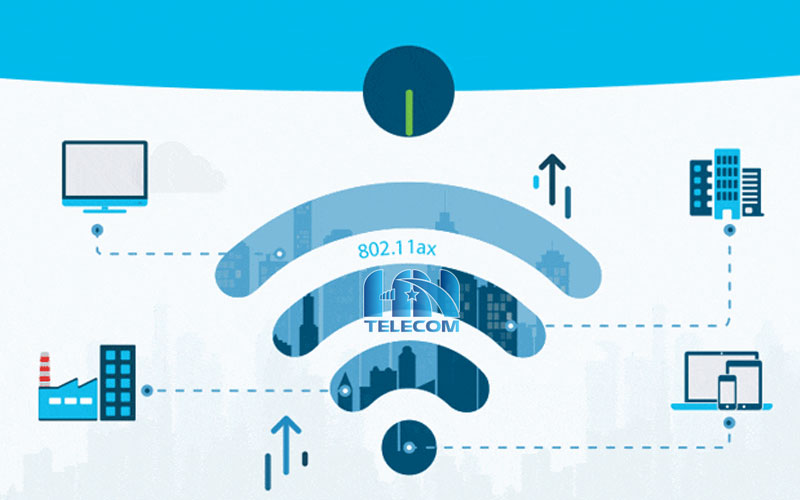 ứng dụng của wifi 6 là gì