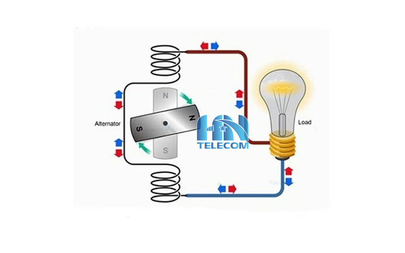 Nguồn điện xoay chiều AC