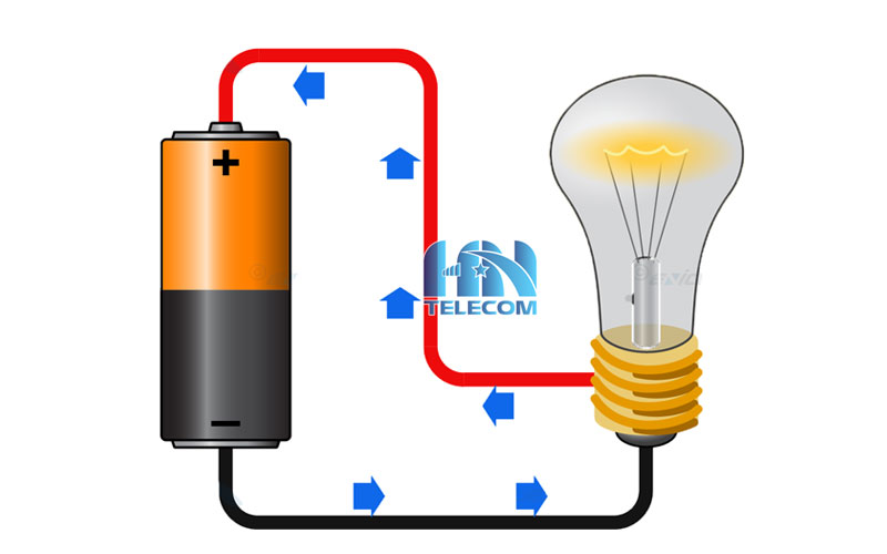 Nguồn điện xoay chiều DC