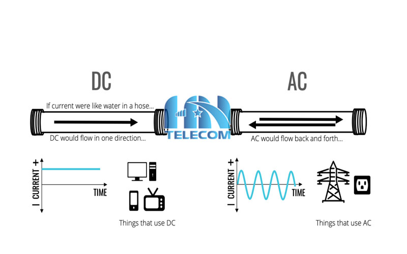 sự khác biệt giữa AC và DC