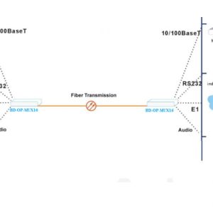 Sơ đồ kết nối Bộ chuyển đổi BD-OP-MUX16