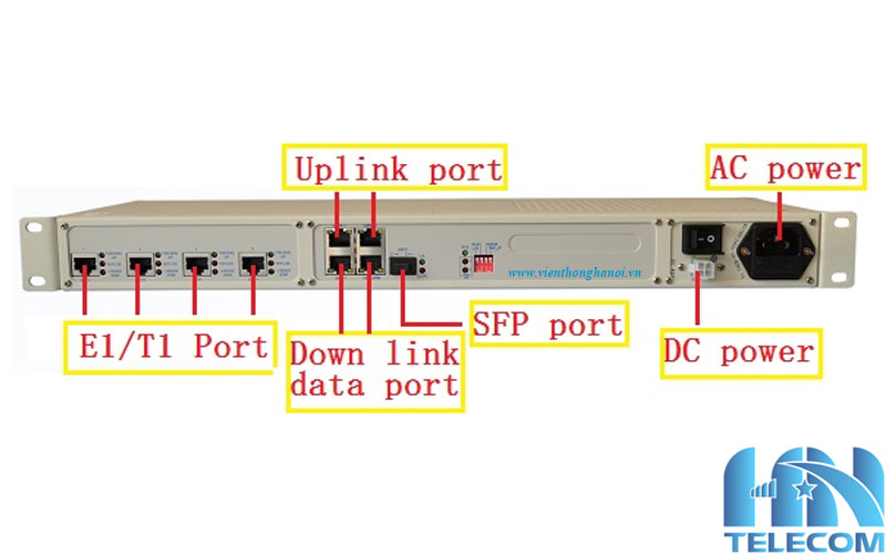 TDM over IP BD-4E1-IP