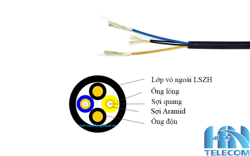 Cấu tạo của cáp quang dã chiến