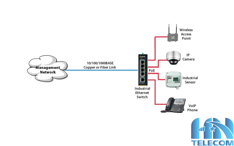 Những điều cần lưu ý khi mua Switch POE
