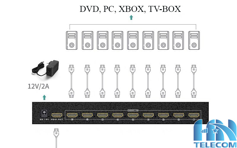 Bộ gộp HDMI 8 vào 1 ra giá rẻ